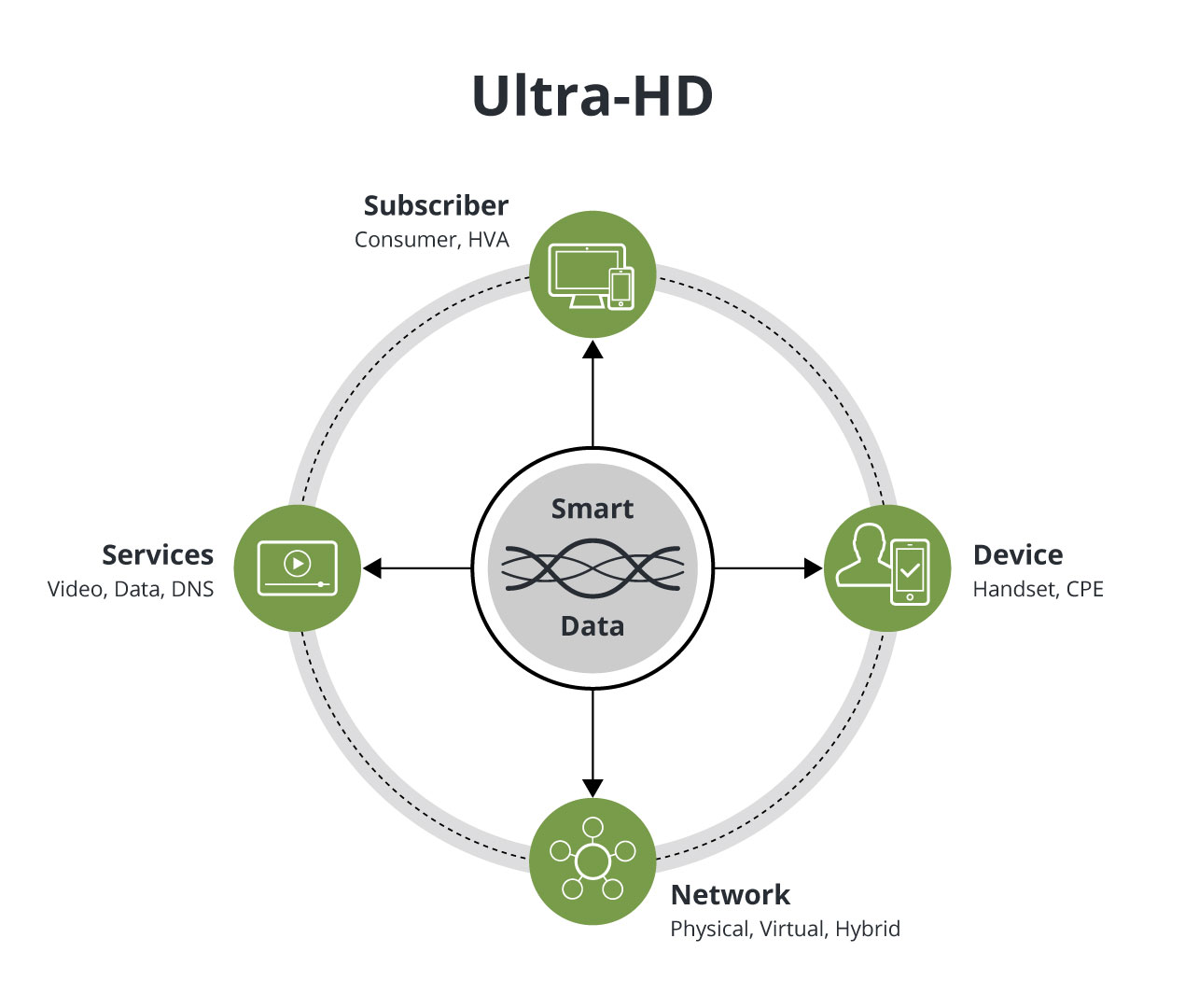 The NETSCOUT OTT Solution
