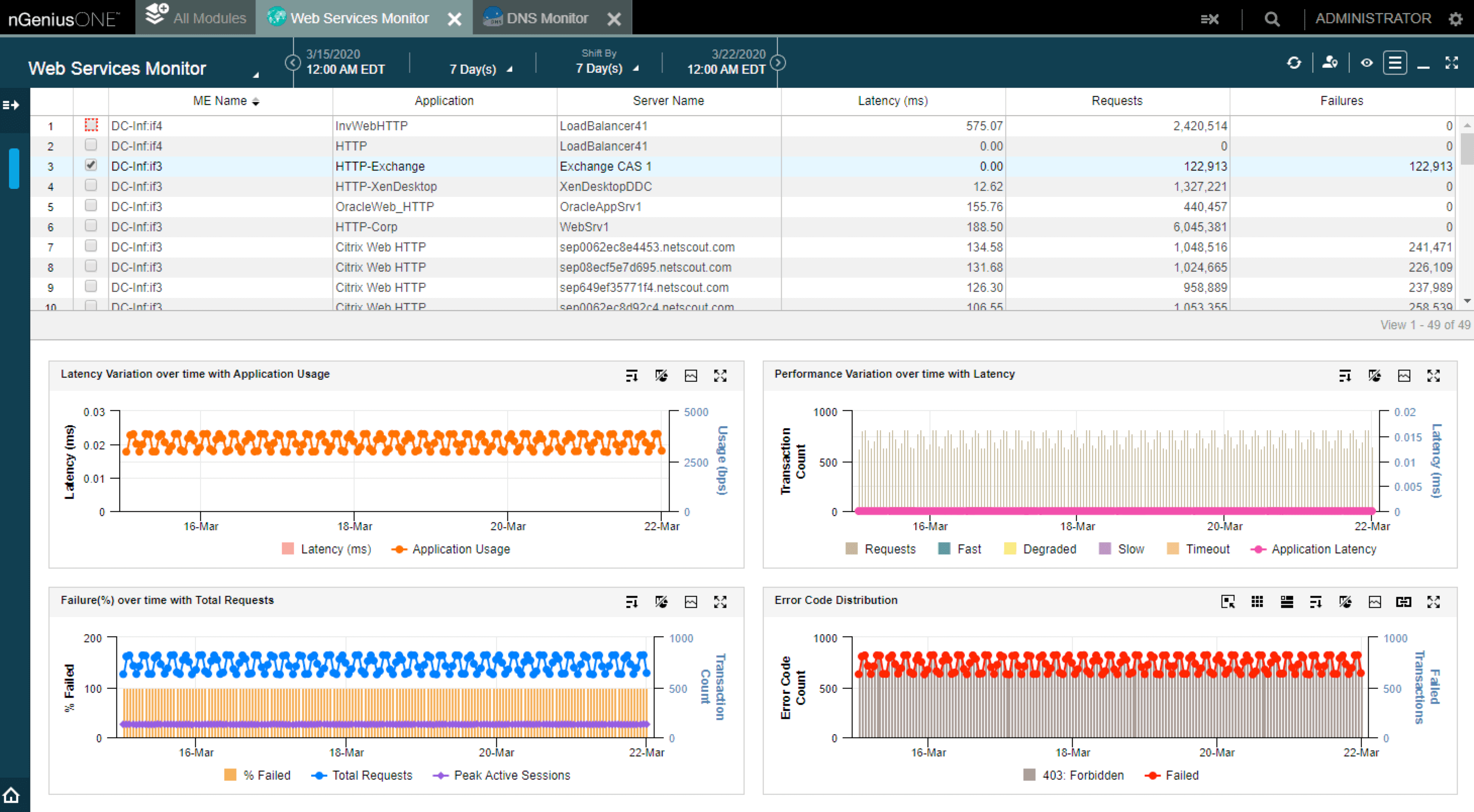 Network Performance and Business Services Monitoring | NETSCOUT