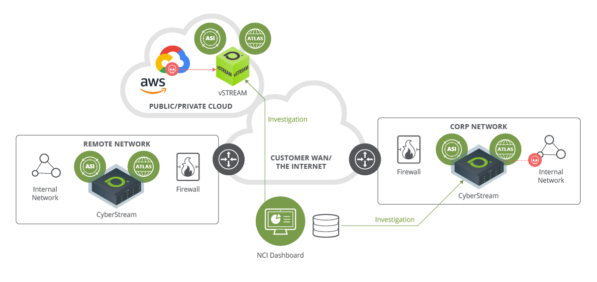 cyber-investigator-network-threat-risk-investigation-netscout