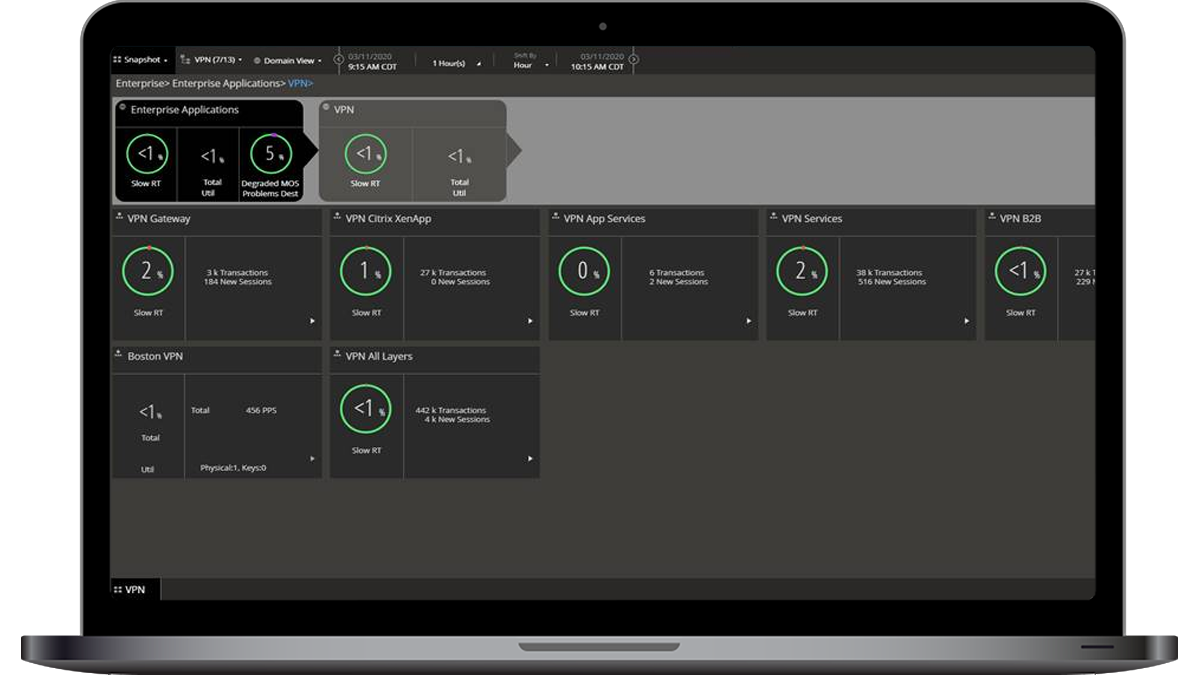 Ensure Performance and Availability of VPN | NETSCOUT