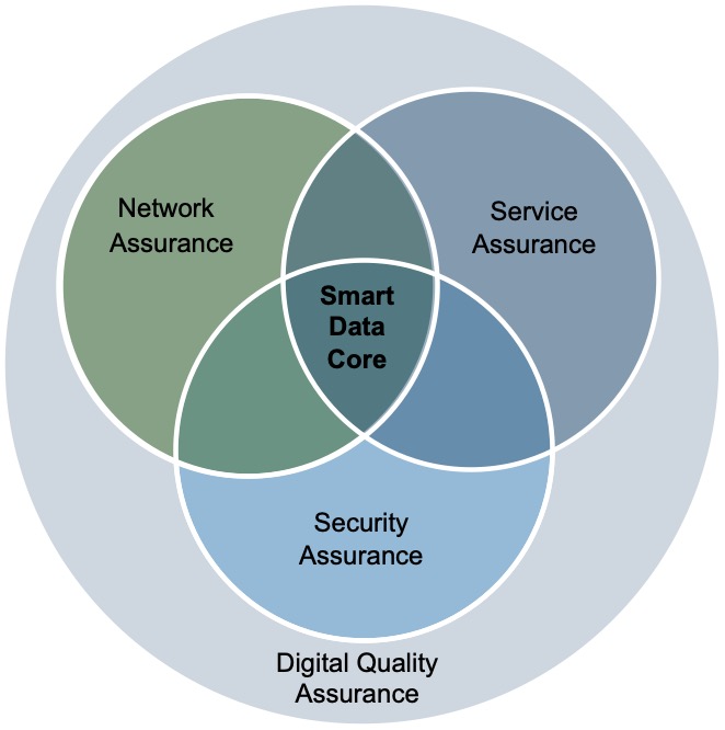 Quality Assurance Image